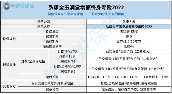 弘康人寿的真实状况,买弘康人寿的产品靠谱吗