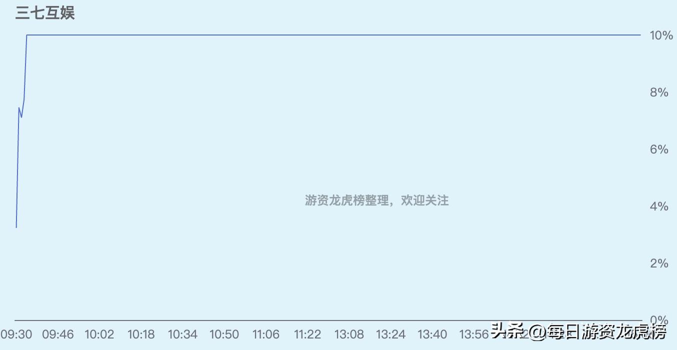 2023年11月13日游资交易明细图,202328游资交易明细