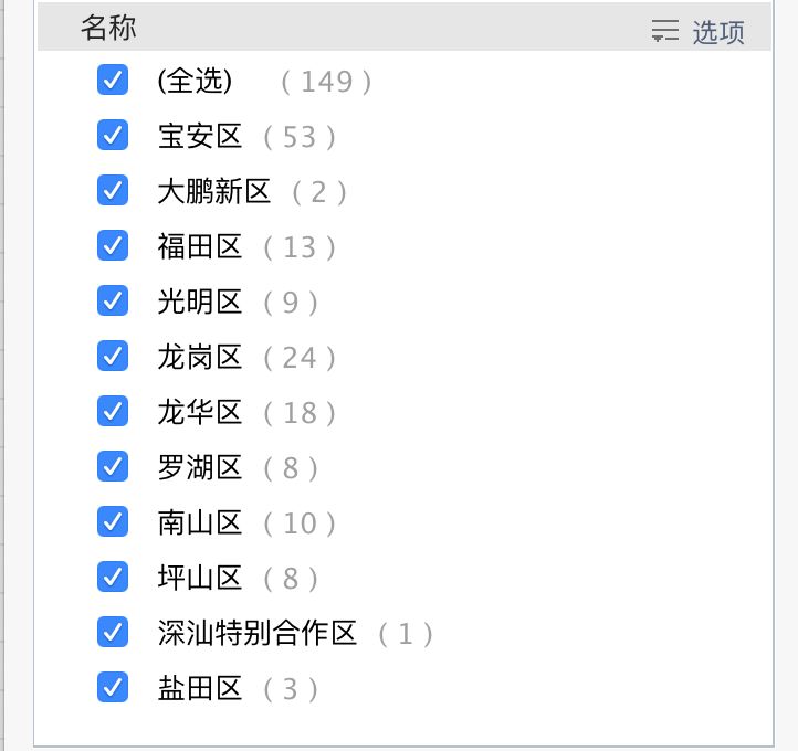深圳市投资推广,深圳投资推广重点园区