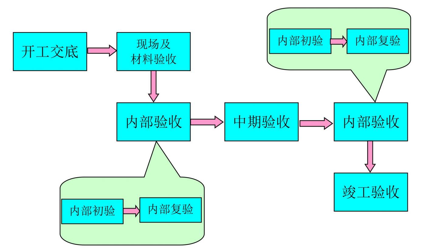瀹惰鍏徃鏈嶅姟娴佺▼,瀹惰鍏徃杩愯惀娴佺▼