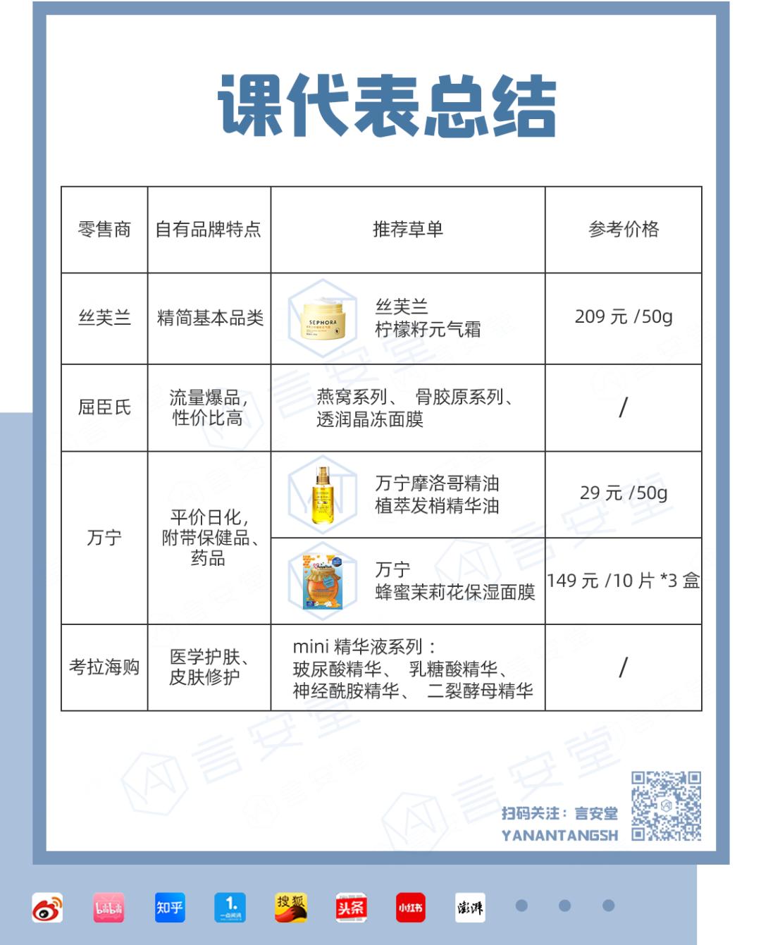 屈臣氏里面哪些产品值得购买,屈臣氏的自有品牌是哪一些