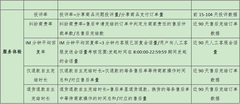 石家庄赞皇电商学习培训班 (赞皇电商干货)