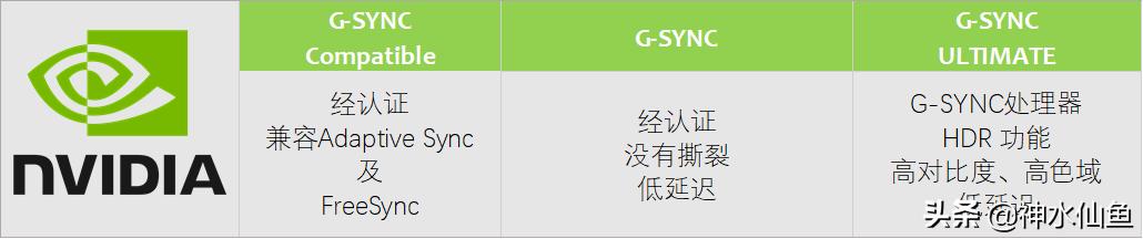 dp1.2接口和hdmi1.4接口区别,显示器用hdmi2.1好还是dp好
