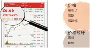 《菜鸟学股票》学习笔记*_看懂盘口信息