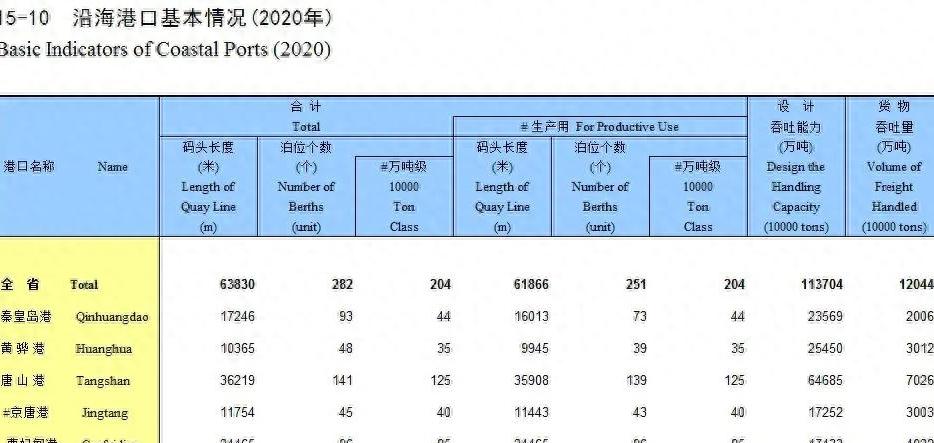 唐山矿藏,唐山钢铁资源