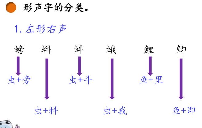 三年级上册语文课后练习题及答案,部编版语文三年级下册课后习题