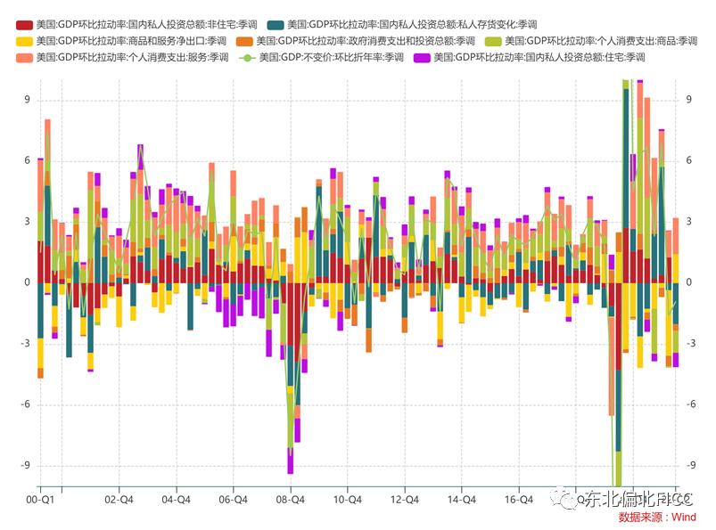 2018美国gdp房地产业占比,美国gdp房地产构成分析