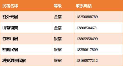 泉州到哈尔滨冰雕攻略,泉州德化冰墩墩
