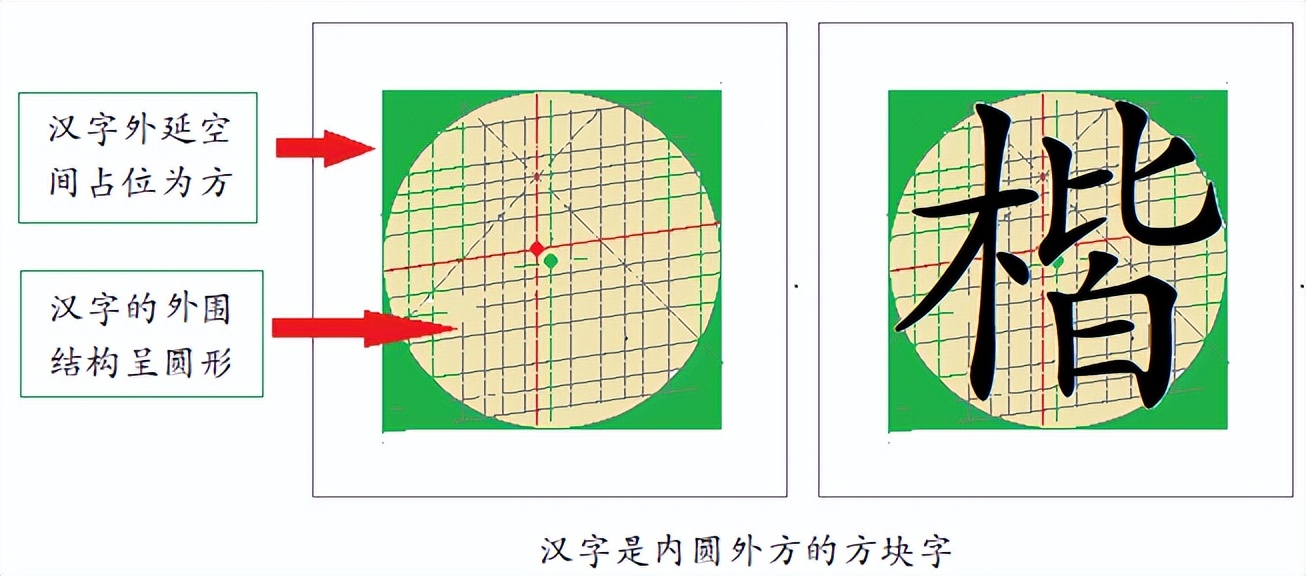 规范楷体汉字到底美在哪里？