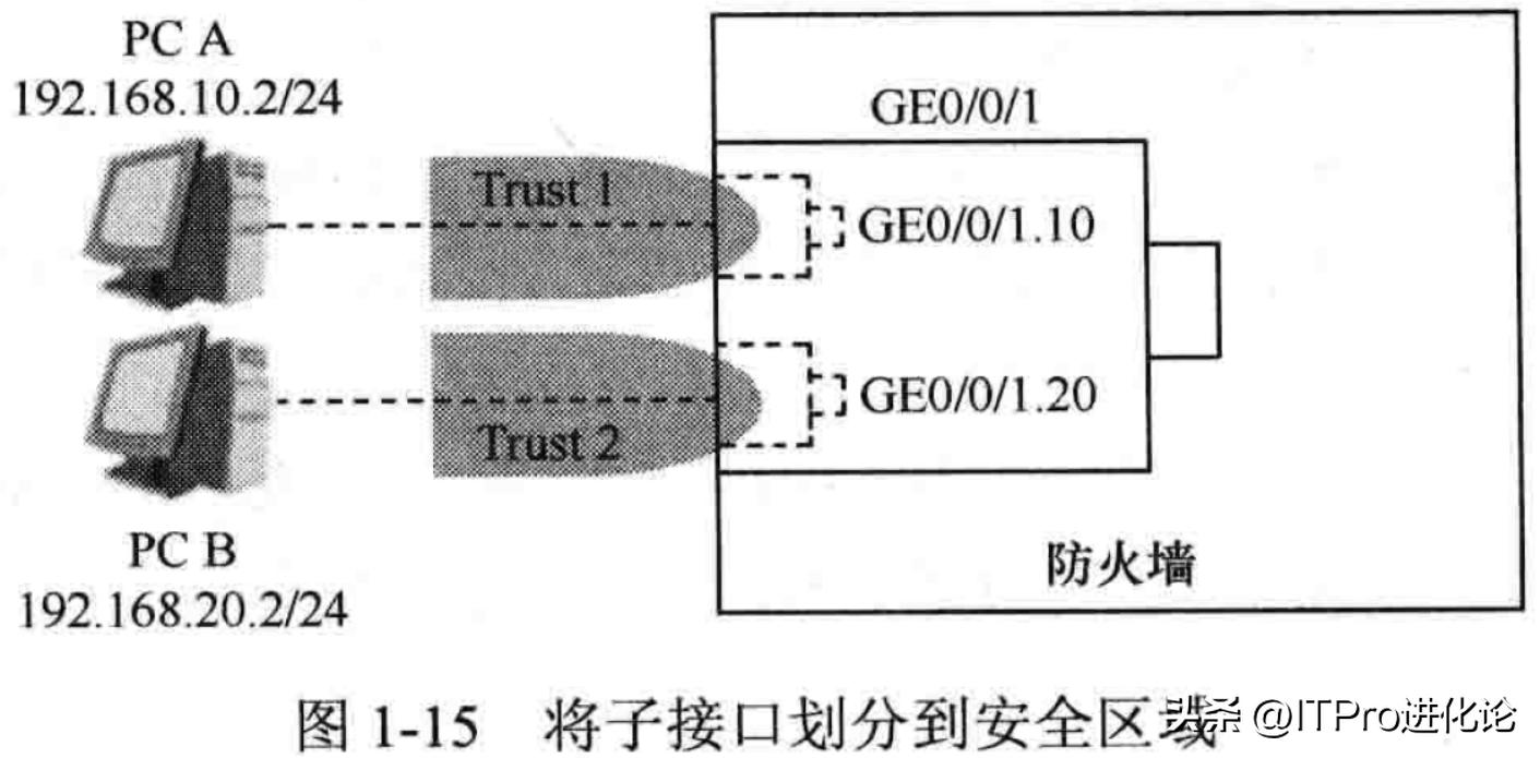 华为防火墙上网设置,华为防火墙源进源出