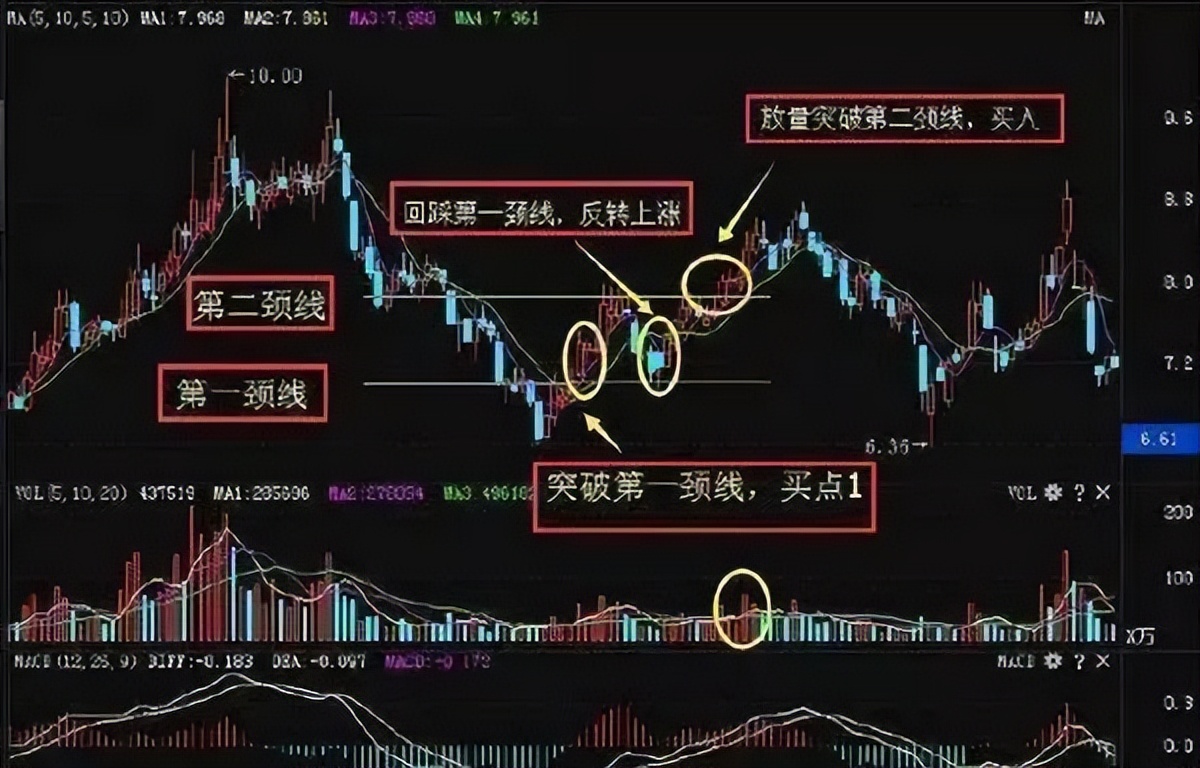 最精准的周线选股方法,周线选股最准确的方法