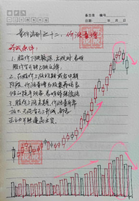 很多人看看我的股市资产账户，看完后都惊叹不已，今天给大家公开