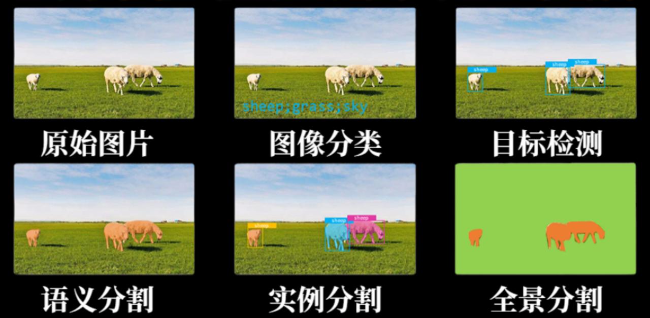 计算机视觉中的关键技术有哪些,计算机视觉是一项综合技术