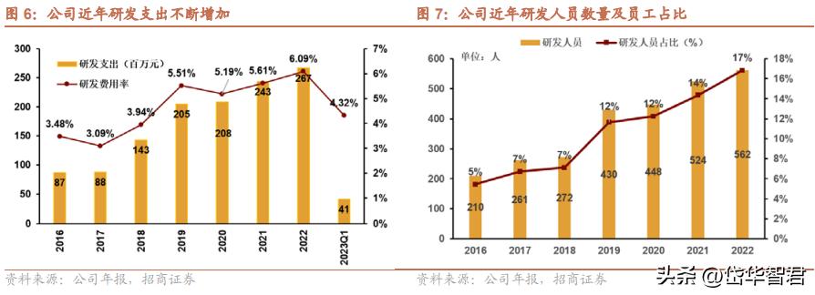 仙琚制药高端制剂国际化建设项目,仙琚制药甾体激素