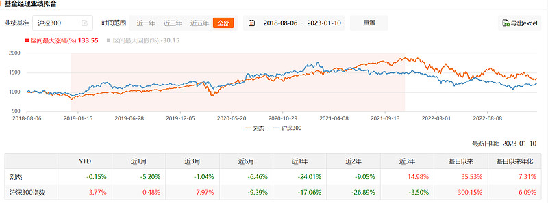 恒生科技指数能抄底吗,恒生科技指数