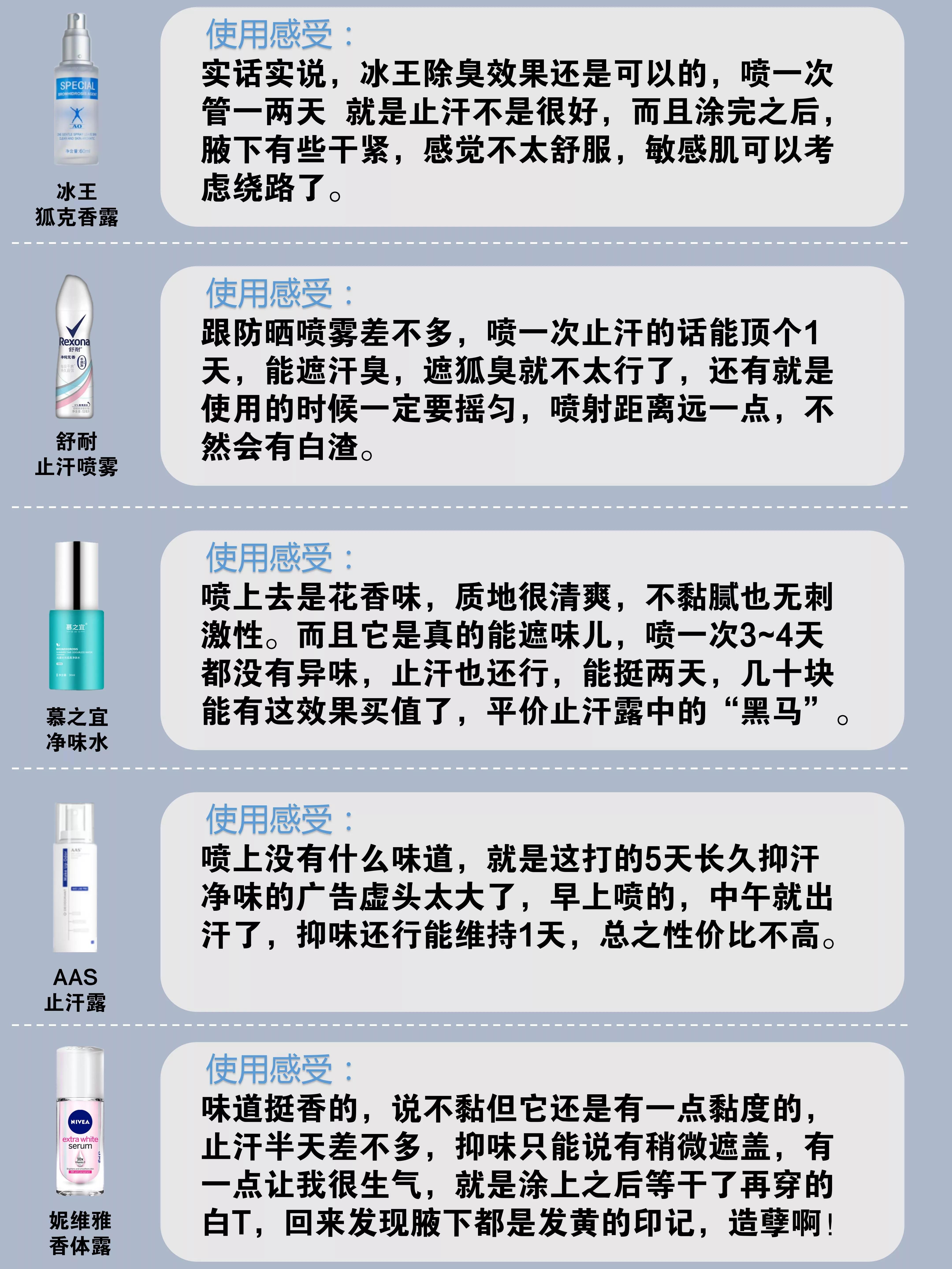 十款学生*党**平价止汗露大测评：止汗石槽点太多，这款国货成黑马