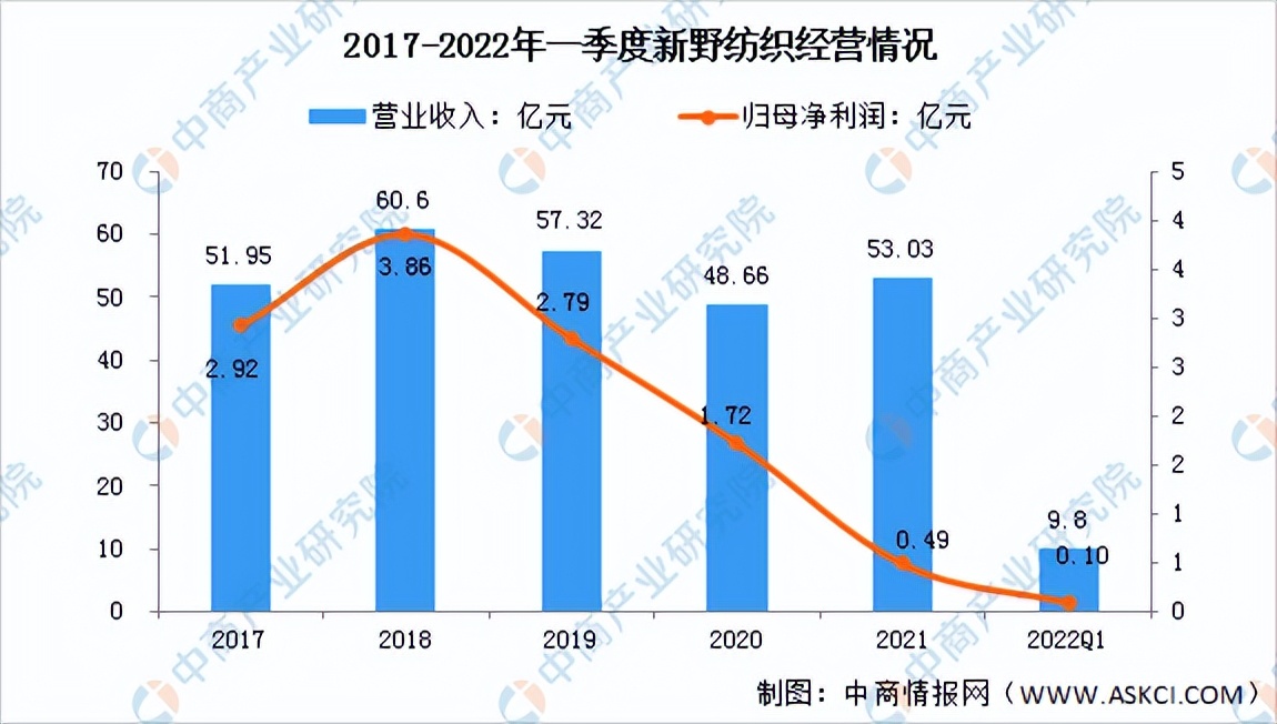 棉花行业市场竞争风险,预计2022年棉花价格走势分析