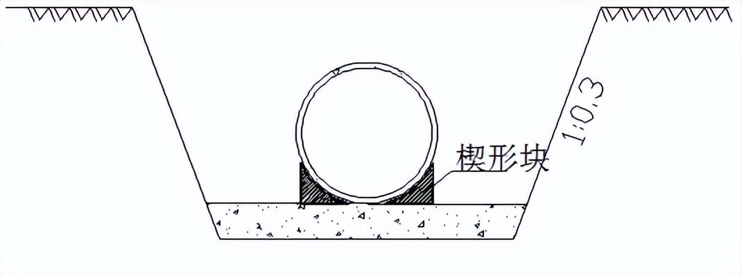 给排水施工方案下载,给排水施工方案谁编制