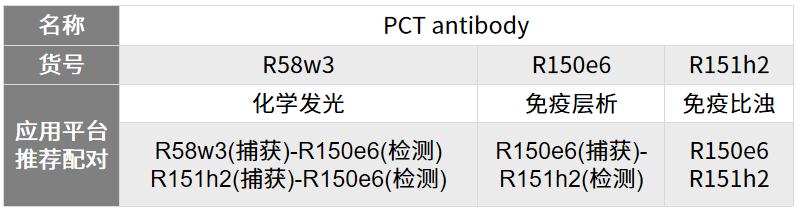 高灵敏度pcr检查乙肝dna,高灵敏度HBVDNA检测