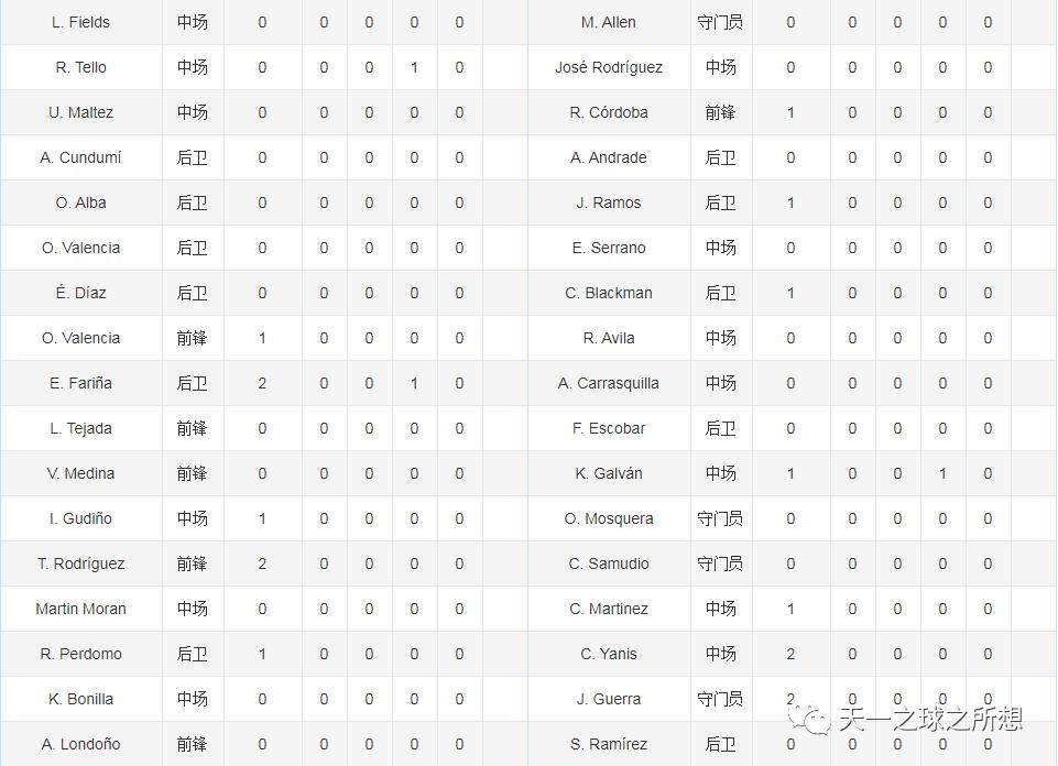 金杯赛哥斯达黎加vs巴拿马比分,金杯赛哥斯达黎加vs牙买加