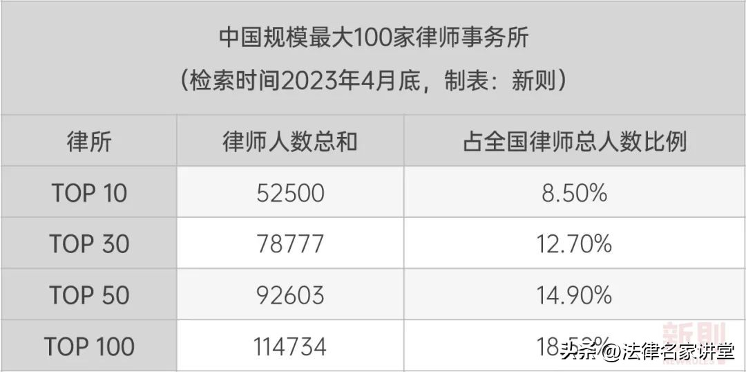 2023中国顶级律所排行榜,中国律所百强排行