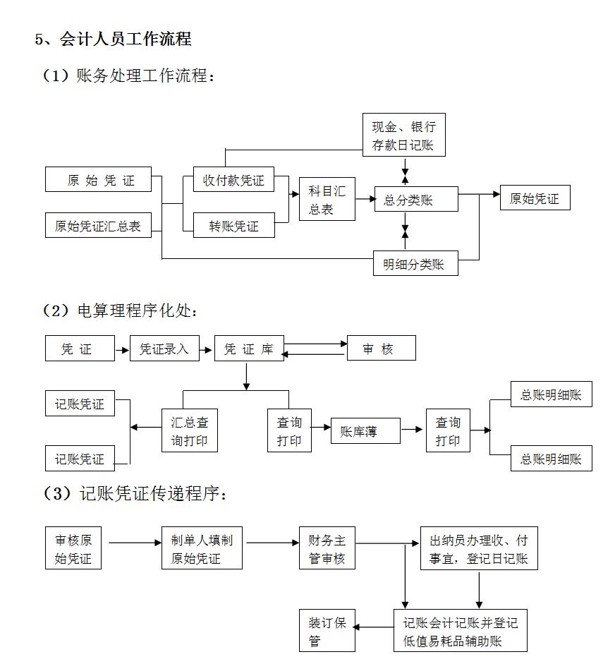 财务总监工作流程及注意事项,财务总监的工作要求或技能有哪些