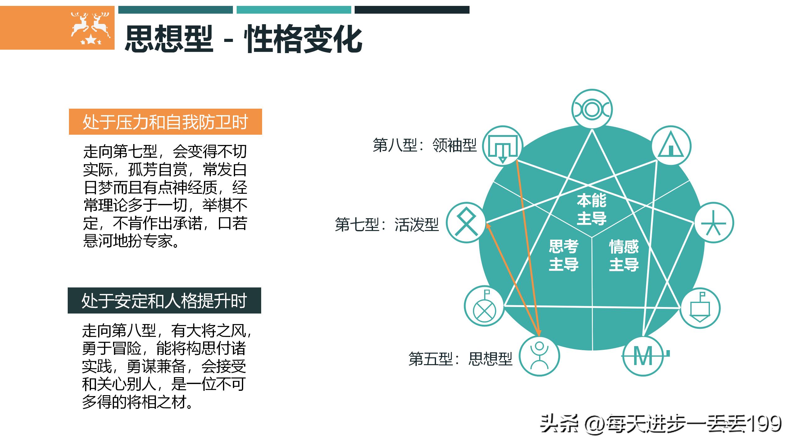 九型人格培训ppt课件下载,九型人格培训课件经典收藏版