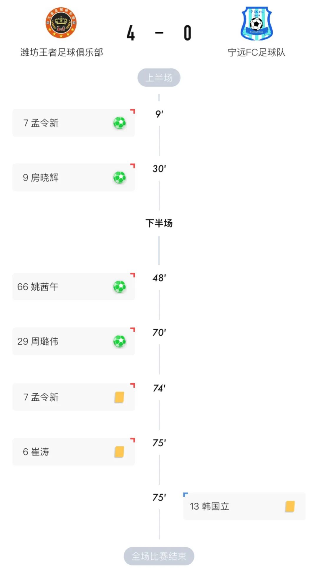 2021年潍坊足协杯,2018潍坊足协杯赛