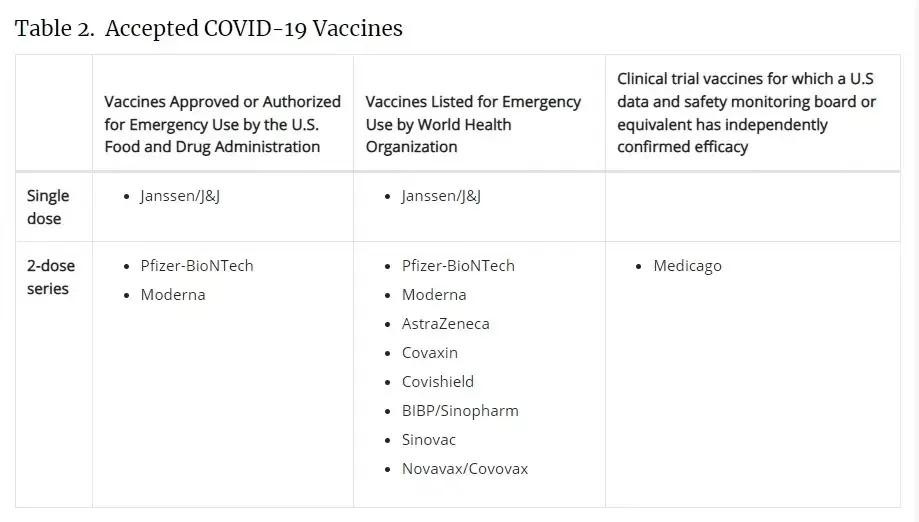 打了智飞疫苗能去美国吗,智飞疫苗有希望被世卫认可吗