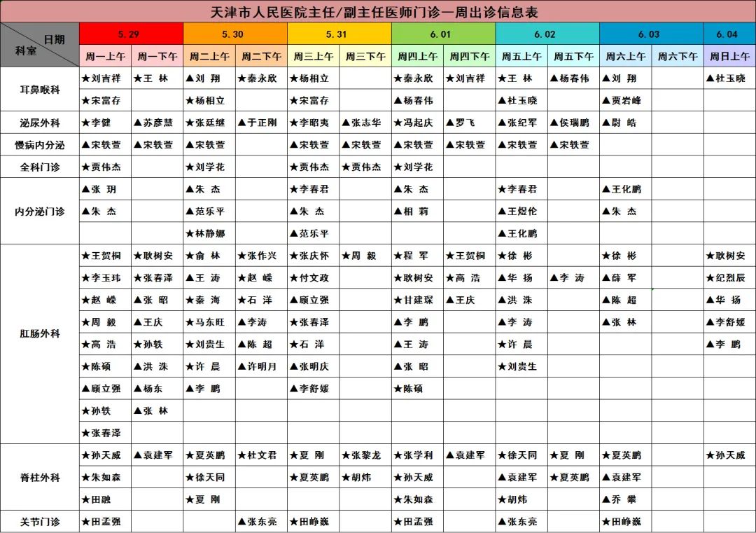 【就诊指南】天津市人民医院门诊出诊信息（5月29日—6月4日）