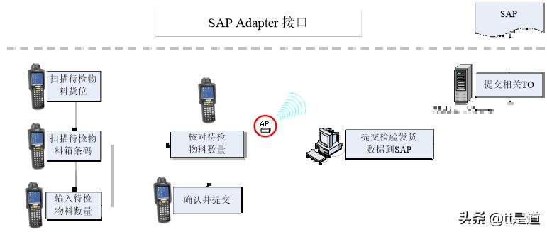 如何进行条码仓库管理系统的建设,条码仓库管理系统服务方案