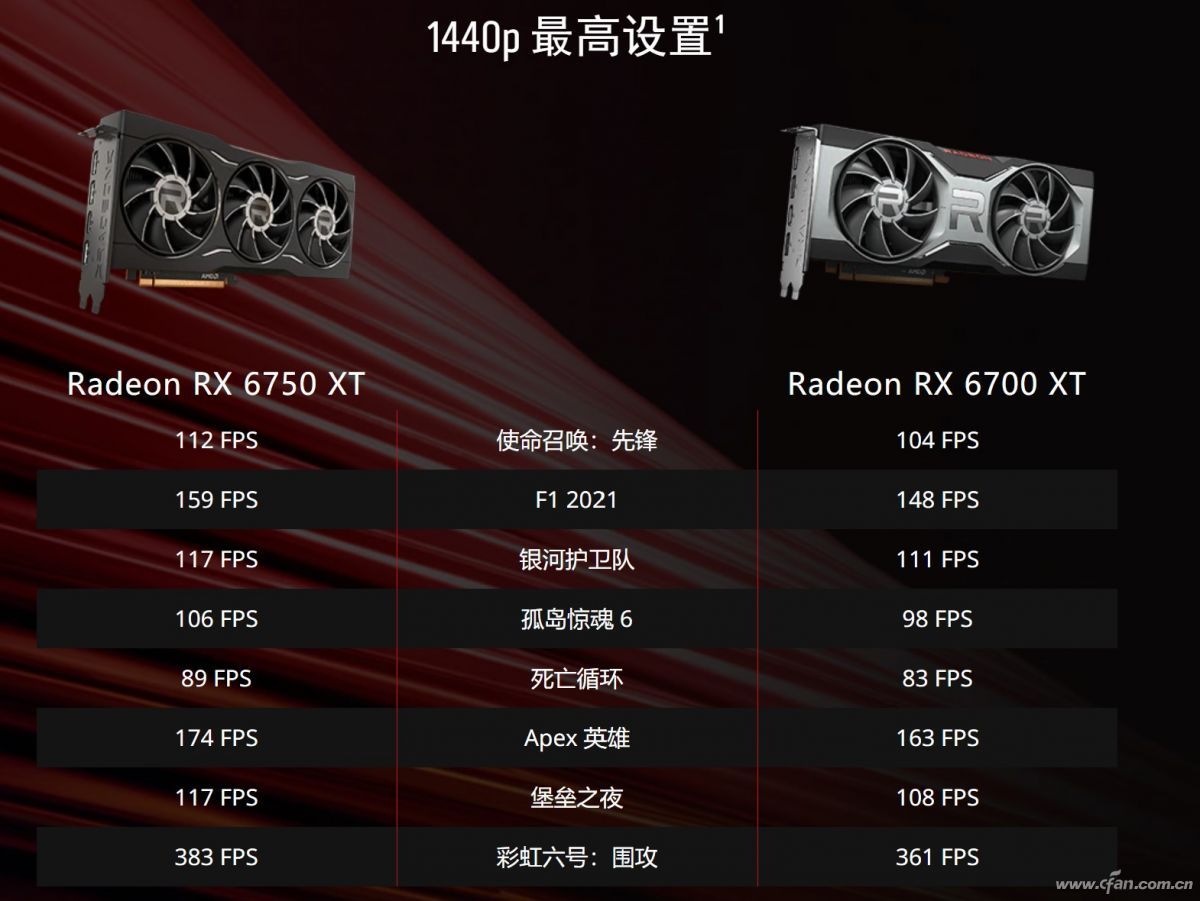 价格实惠性能好的a卡,a卡推荐装机