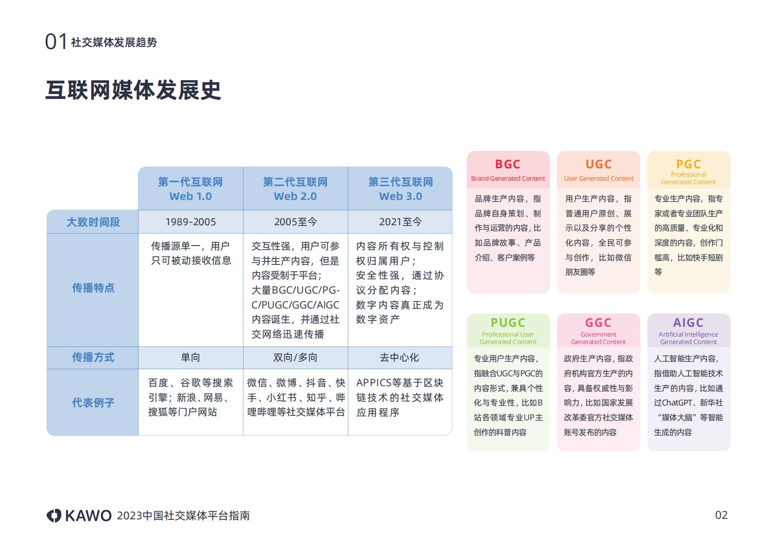 2023中国社交媒体平台指南附下载,中国十大主流社交平台