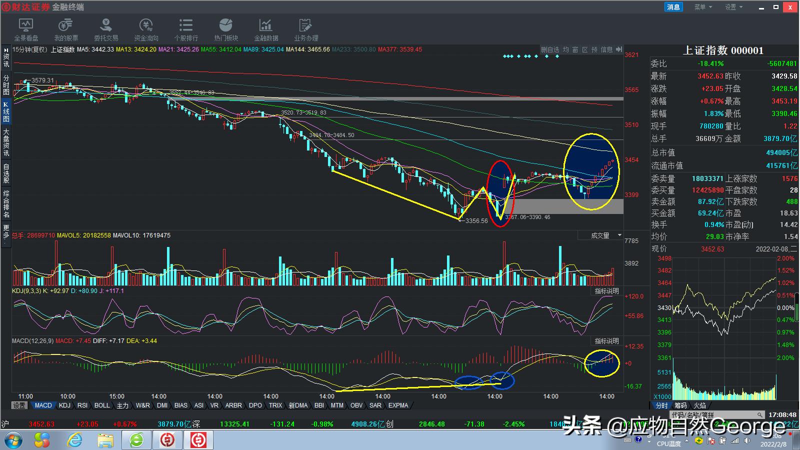 a股走势图日k线最新,大盘分时v型洗盘第二天走势
