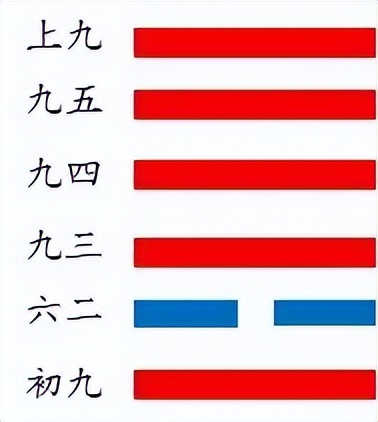 [墨学六十四卦]同人卦：天火同人卦，二人分金之象