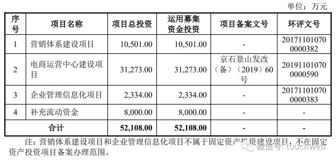 嘉曼服饰上市融资多少,嘉曼服饰上市后情况