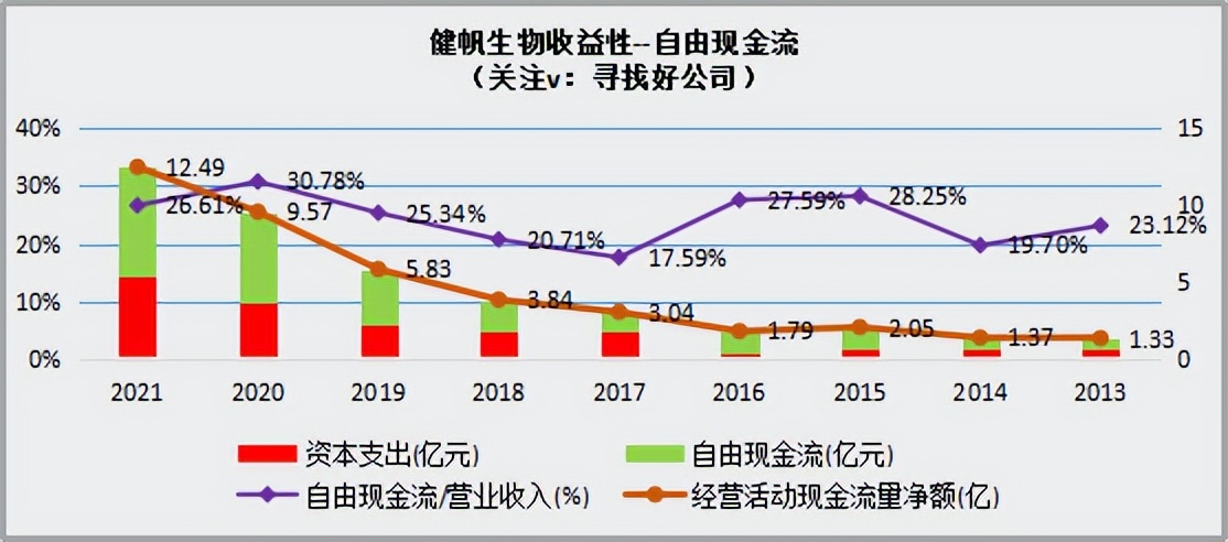 健帆生物发展潜力分析,健帆生物分析