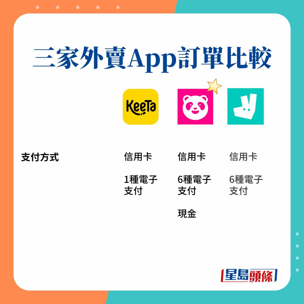 香港外卖平台哪个好用,香港外卖app排行榜