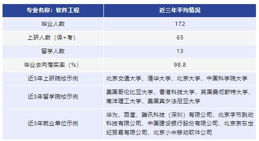北京交通大学软件工程学院招生,北京交通大学软件工程考什么