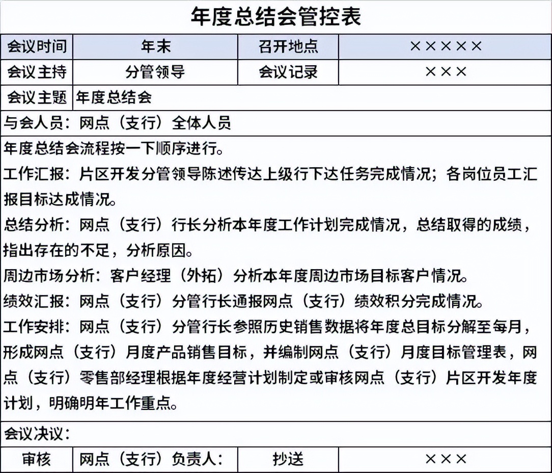 银行外拓简短总结,银行网点撤并工作报告