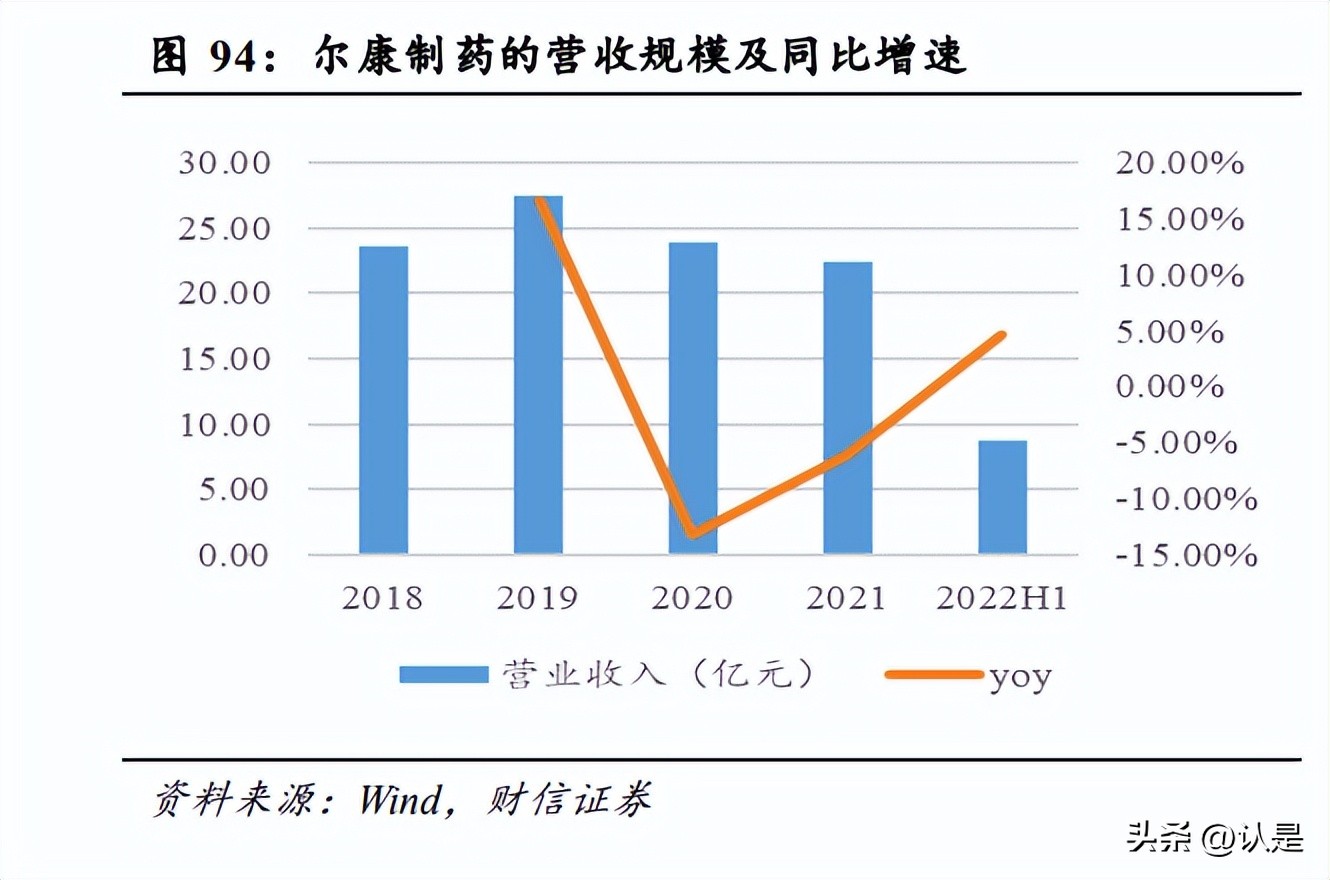 鍖昏嵂琛屼笟澧為暱绌洪棿鍒嗘瀽,鍖昏嵂琛屼笟涓氱哗