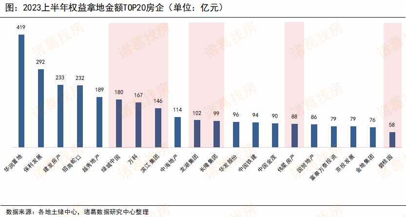 房地产土地市场分析,2023年房地产拿地情况数据