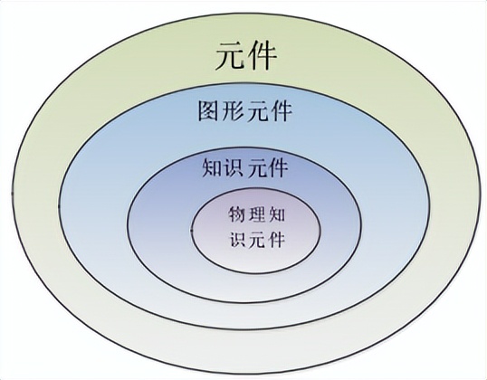 物理知识元件系统推理规则的匹配及面向对象技术的基础