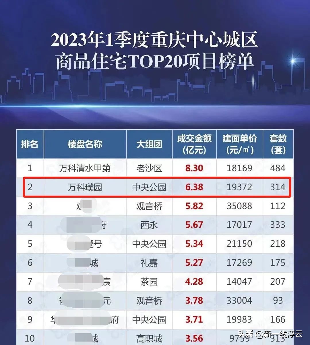 重庆中央公园北教育科研用地,重庆中央公园教育用地