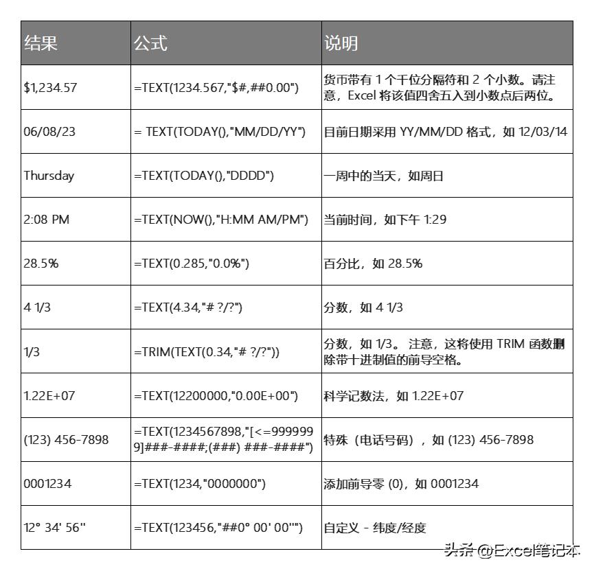 text这个函数是干什么用的,text函数的几种使用方法