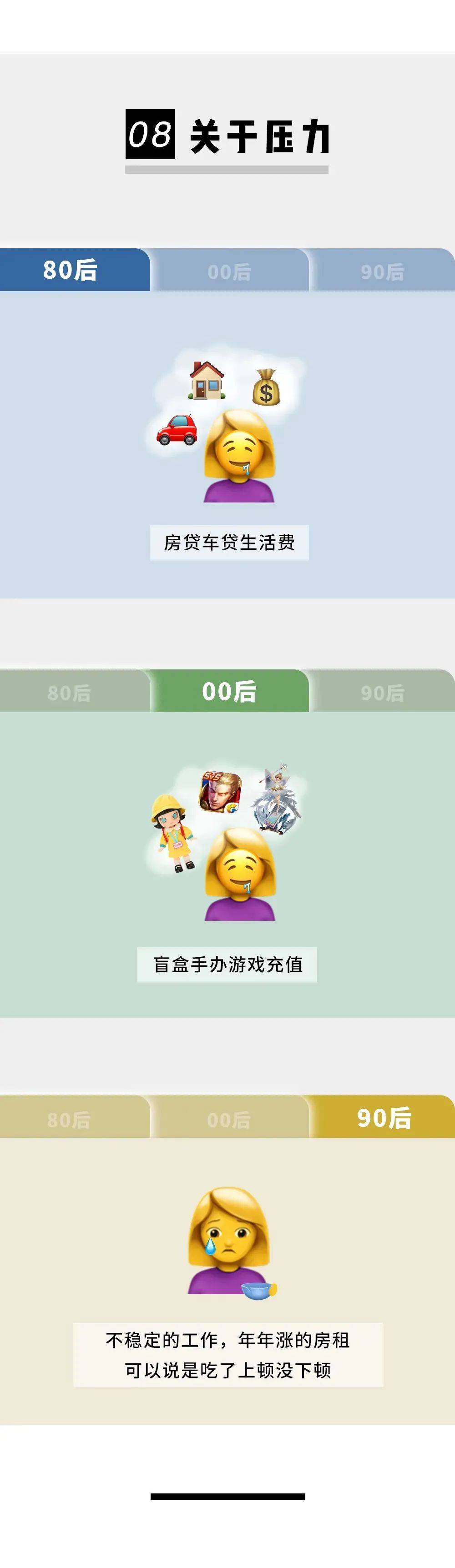80后90后00后各个年龄对比,全国80后90后00后对比图