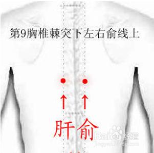 黑眼圈重按哪个穴位,眼睛周边的穴位改善黑眼圈