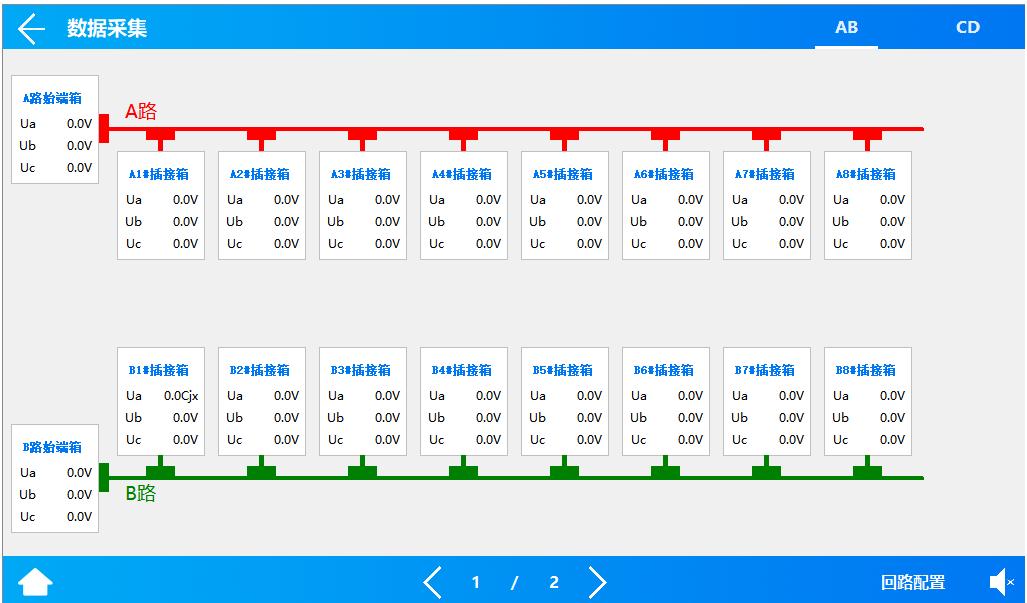 数据中心供配电系统监控项目,数据中心智能小母线
