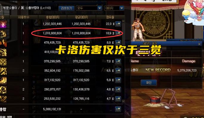 dnf全技能加1提升多少,dnf全技能加一