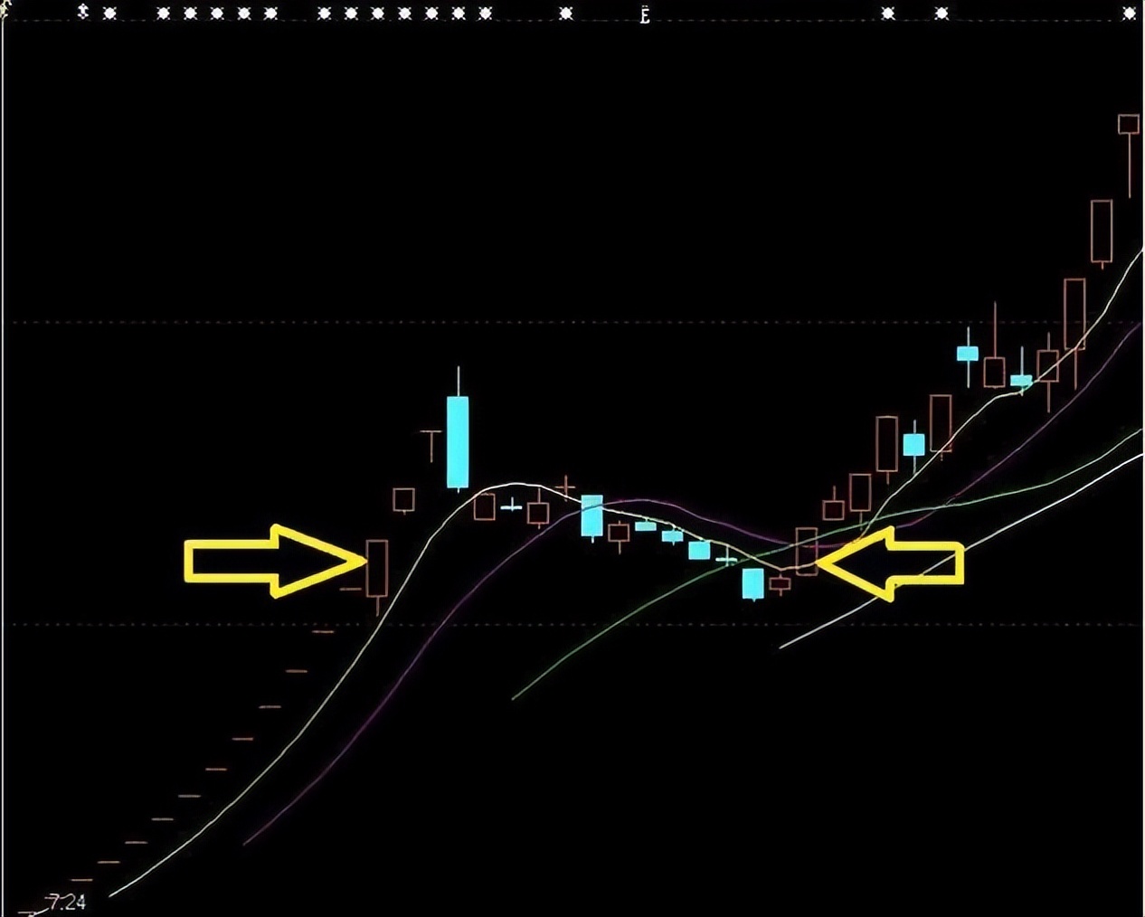 炒股涨停板打法,股市涨停还能买入吗
